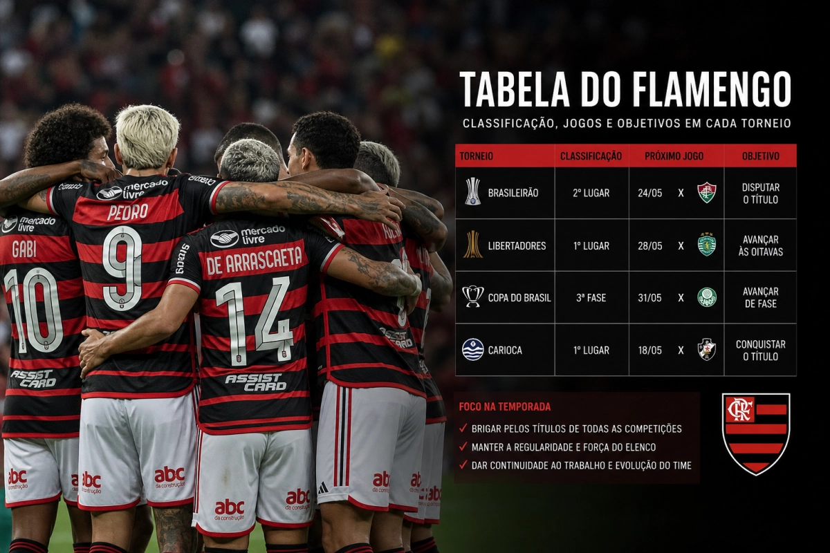 Tabela do Flamengo: classificação, jogos e objetivos em cada torneio